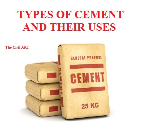 TYPES OF CEMENT AND THEIR USES