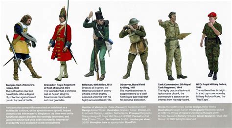 British Army Uniforms (2007) : Collect GB Stamps