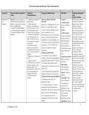 J. Ferreira Drug Classification Tool Reproduction .docx - NSG 210 Uterotonics and Tocolytics ...