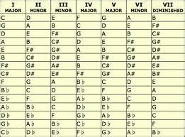 HitJerker Songwriting: Transpose Guitar Chords