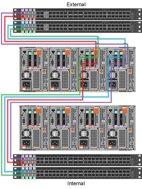 Connecting the Isilon nodes | Configuration Best Practices—Dell Storage ...