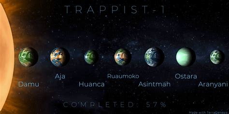 The Trappist-1 System : r/terragenesisgame