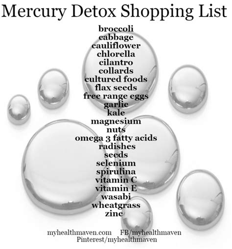 Mercury Detox Shopping List – My Health Maven