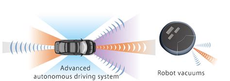 What is LiDAR? What is a laser diode? | Electronic Basics | ROHM Co., Ltd. - ROHM Semiconductor