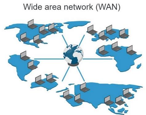 Pengertian Jaringan WAN dan Contohnya