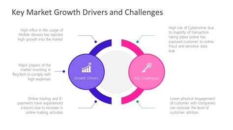 Key Market Growth Drivers and Challenges PPT - SlideModel