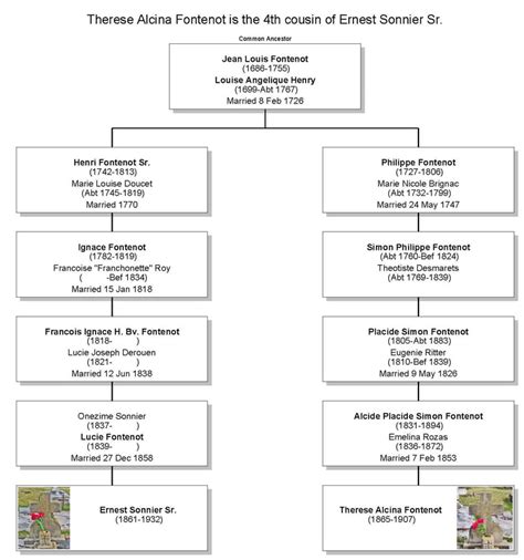 Category: Fontenot Family - Southwest Louisiana Genealogy for Family At ...