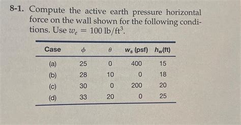 Solved 8-1. Compute the active earth pressure horizontal | Chegg.com