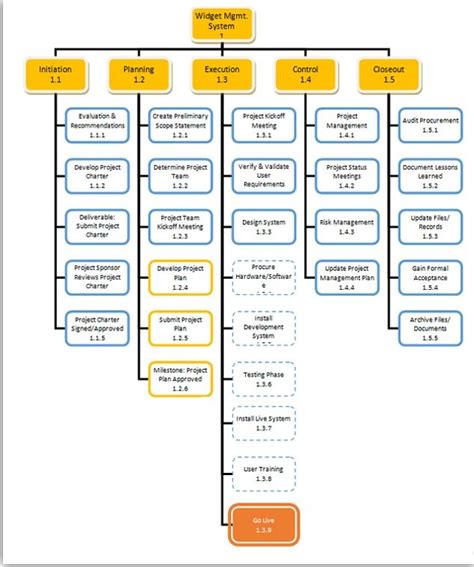 Download Work Breakdown Structure Template (WBS EXCEL)