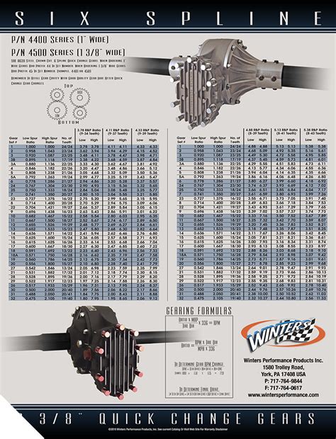 WINTERS QUICK CHANGE GEARS SET#2 10-SPLINE 8502 27/28 TEETH 4.69/5.04 ...