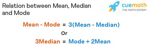 Mean Median Mode Formulas