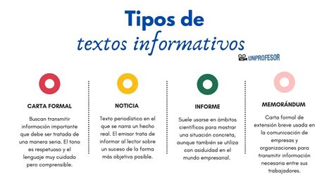 4 tipos de TEXTOS INFORMATIVOS - [RESUMEN con EJEMPLOS!]