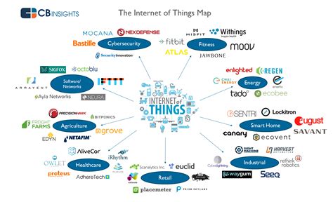 Internet of Things Startups Are Attacking....Everything