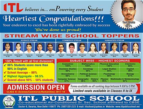 Dwarka Parichay News - Info Services: Congratulations topper's of ITL ...