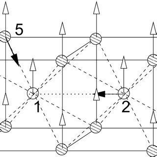 An example of the two-cell bcc structure to explain how we compute the... | Download Scientific ...