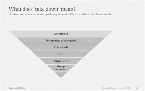 Dunning-Kruger effect | Thought Shrapnel