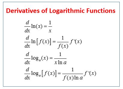 Differentiate the Natural Log (solutions, examples, videos)