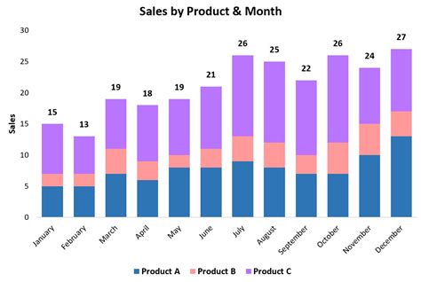 How to Add Total Values to Stacked Bar Chart in Excel