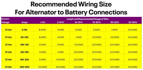 Can I Run A Wire From The Alternator To The Battery? – VehicleChef