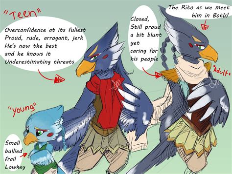 Revali through the years by ArtisticAzadia on DeviantArt