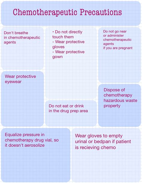 Chemo Precautions - Notability Gallery