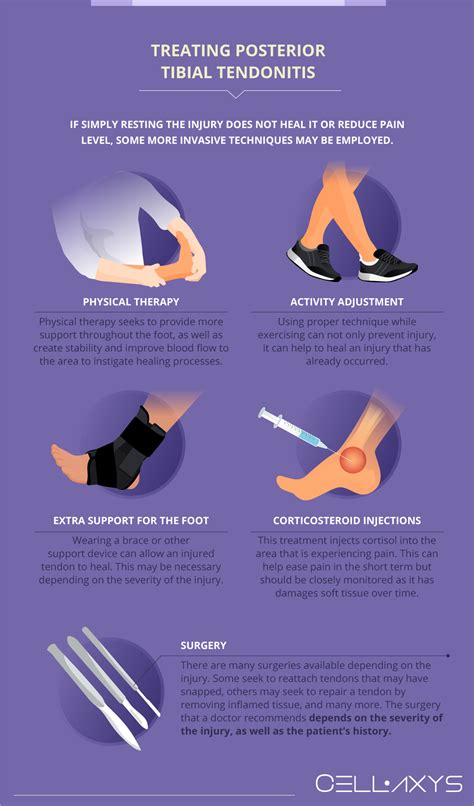 Posterior Tibial Tendonitis Swelling