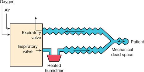 [DIAGRAM] Confined Space Ventilation Diagram - MYDIAGRAM.ONLINE