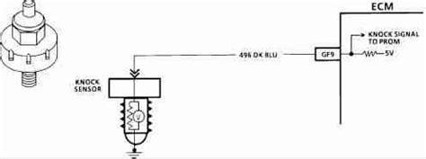 P0325 – Knock sensor (KS) 1 , bank 1 -circuit malfunction ...