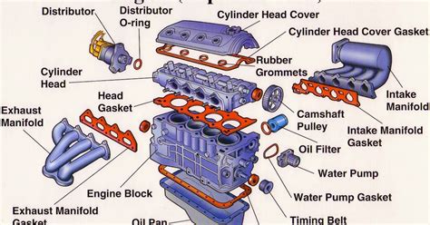 Engine Break Down Diagram