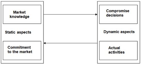 Uppsala's gradualist model. [11]. | Download Scientific Diagram