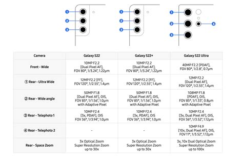 Samsung Galaxy S22 vs S22 Plus vs S22 Ultra: which camera phone is best ...