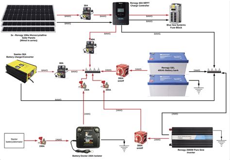 Solar electrical diagram critique - The Build - Van life Forum ...