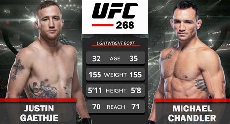 Michael Chandler vs Justin Gaethje Set to Kick-Off UFC 268 Main Card