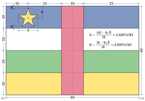 Flag of the Central African Republic - Wikipedia