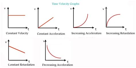 Horizontal Motion Basics in Physics - GKToday