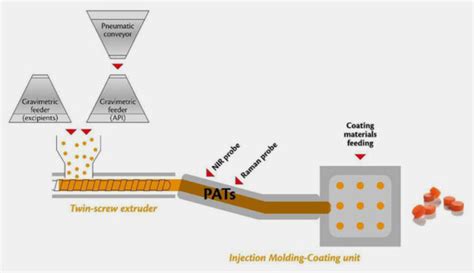 How Much Do You Know About Solid Preparation? – AIPAK