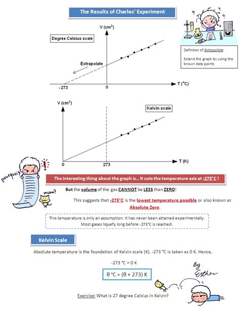 A Cartoon Guide to Physics: Charles' Law