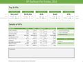 Excel Dashboard Templates - Download Now | Chandoo.org - Become Awesome in Excel