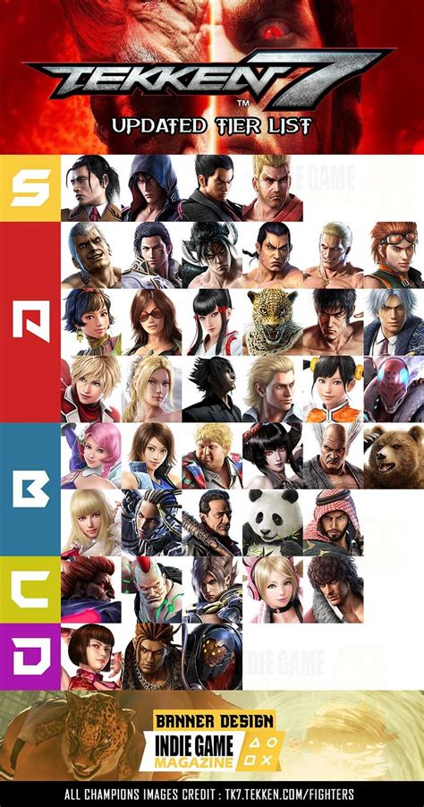 Tekken Characters Tier List