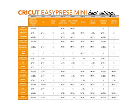 Printable Cricut Easypress Temperature Guide