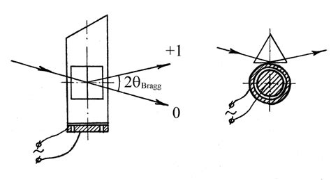 Schematic diagram of the experiment on Bragg diffraction of "whispering ...