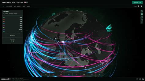 Los 15 mejores mapas de ciberataques en vivo para visualizar incidentes - HackWise