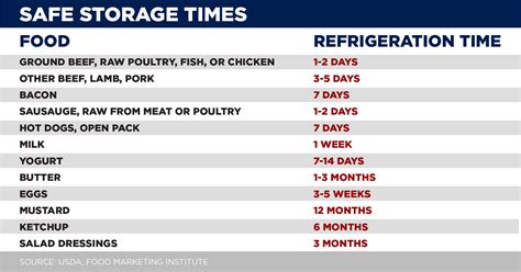 The Meaning Behind Food Expiration Dates, How Long Food Really Lasts