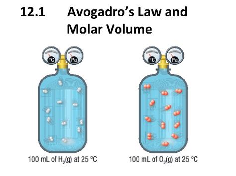 12 1 Avogadros Law and Molar Volume The