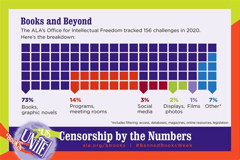 ALA Unveils Top 10 Most Challenged Books of 2020 | Banned Books Week