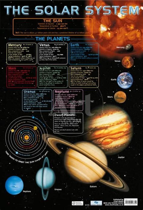 'The Solar System' Prints | AllPosters.com in 2021 | Solar system ...