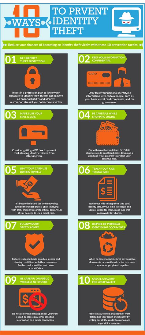 10 Ways to Prevent Identity Theft (Infographic)