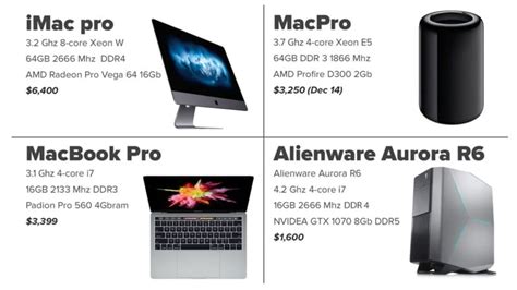 Photoshop Speed Test: Gaming PC vs. iMac Pro, Mac Pro, and MacBook Pro ...