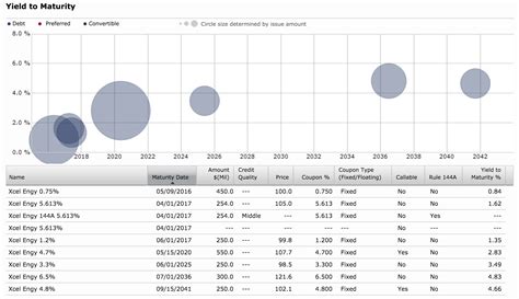 XCEL Energy Inc Dividend Stock Analysis (NASDAQ:XEL) | Seeking Alpha