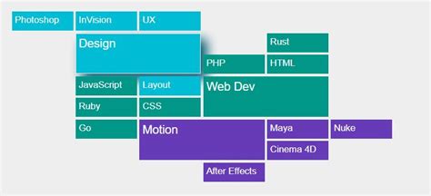 10+ Creative CSS Grid Examples - OnAirCode